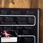 Produktbild Star Wars Timelines